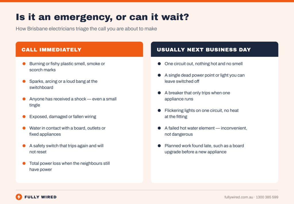 Chart comparing electrical faults that need an emergency electrician with problems that can wait for the next business day