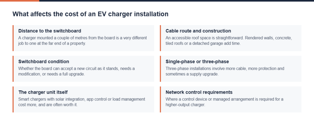 Graphic summarising what changes the price of a home EV charger install