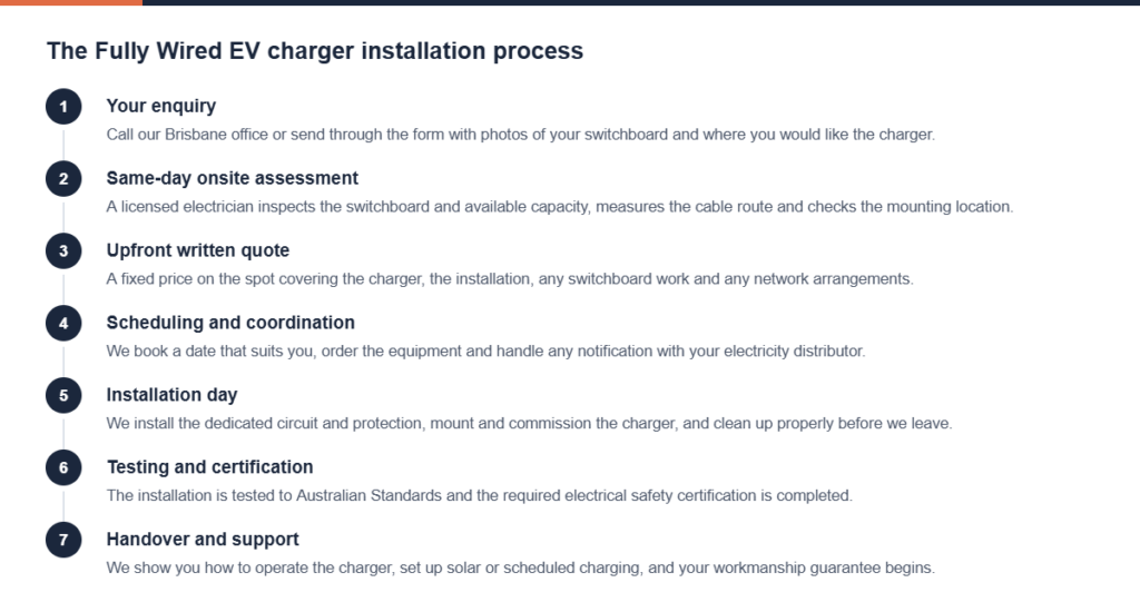Graphic outlining each stage of a Fully Wired home EV charger installation