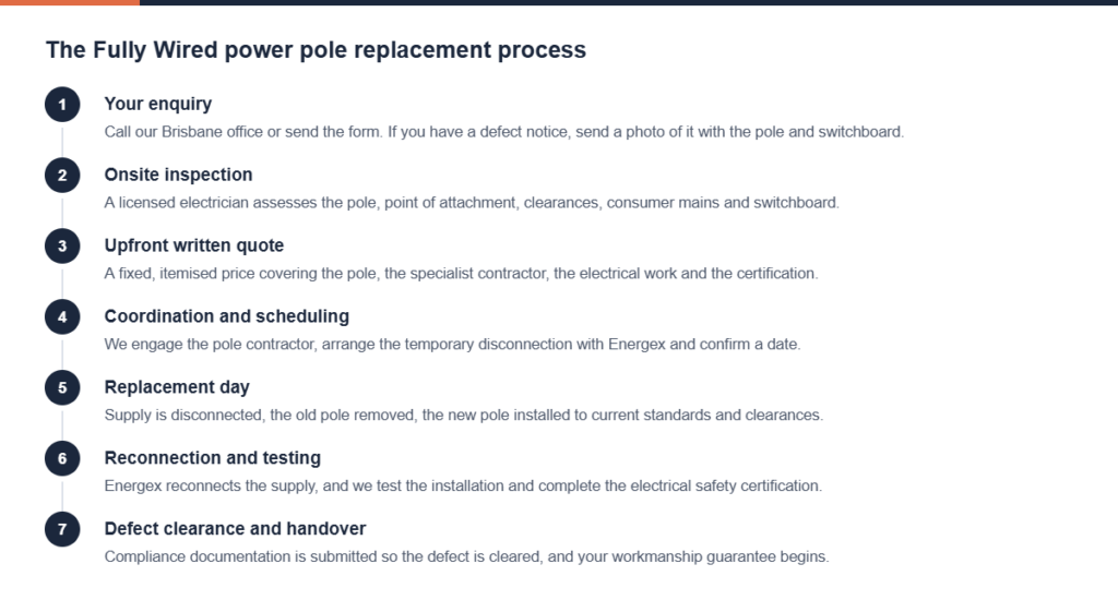Graphic of each stage in a private power pole replacement