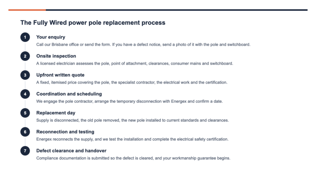Infographic of the seven-step Fully Wired private power pole replacement process